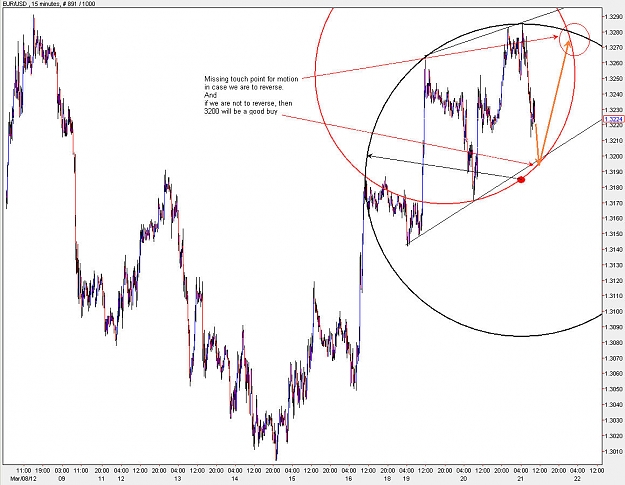 Click to Enlarge

Name: EURUSD_M15.jpg
Size: 151 KB