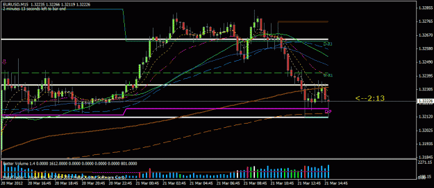 Click to Enlarge

Name: eurusd15min.gif
Size: 21 KB