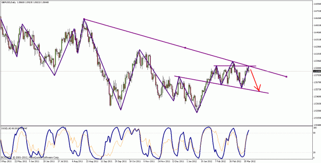 Click to Enlarge

Name: gbpusd.gif
Size: 31 KB