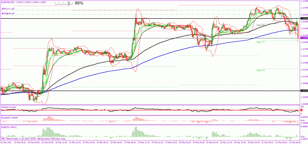 Click to Enlarge

Name: eurusd 15.gif
Size: 29 KB