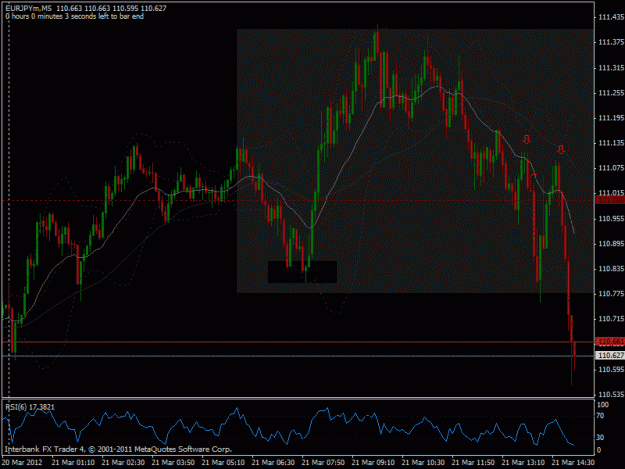 Click to Enlarge

Name: 2012-03-21 eurjpy m5 beob.gif
Size: 26 KB
