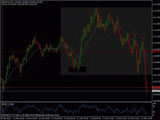 Click to Enlarge

Name: 2012-03-21 eurjpy m5 beob.gif
Size: 26 KB
