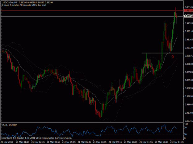Click to Enlarge

Name: 2012-03-21 usdcad m5 beob.gif
Size: 21 KB