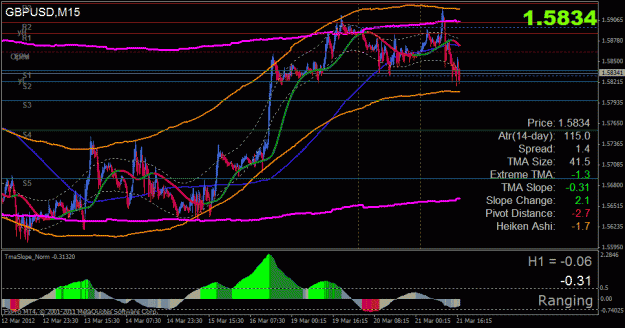 Click to Enlarge

Name: gbpusd.gif
Size: 31 KB