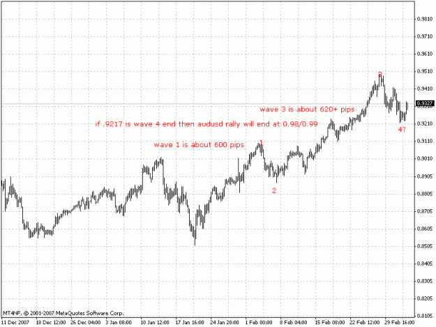 Click to Enlarge

Name: audusd1.gif
Size: 17 KB