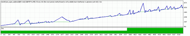 Click to Enlarge

Name: TesterGraph.gif
Size: 11 KB