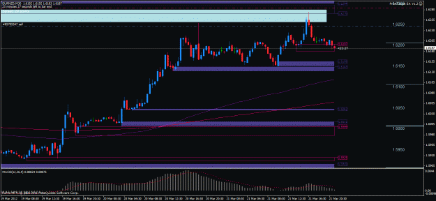 Click to Enlarge

Name: eurnzd m30 21032012.gif
Size: 26 KB