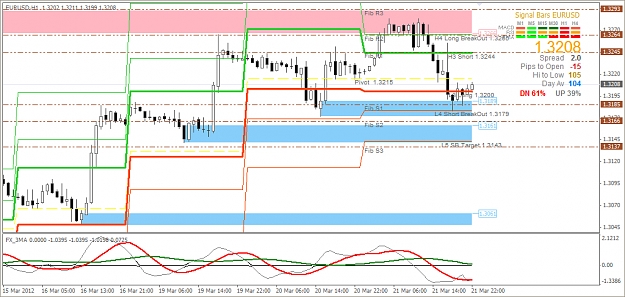 Click to Enlarge

Name: 2012-03-19_EU H1 Chart_Camarilla P.jpg
Size: 350 KB