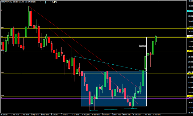 Click to Enlarge

Name: 2012-03-21_GBPJPY_W_01.png
Size: 43 KB