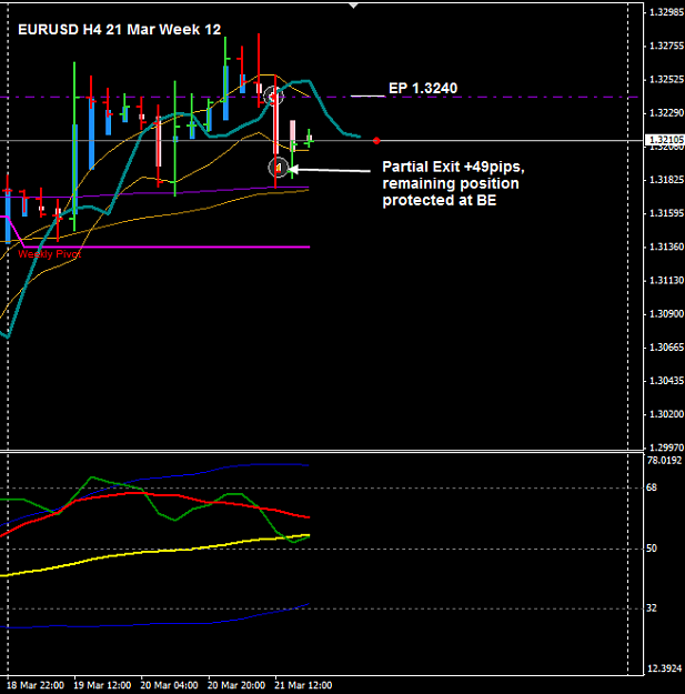 Click to Enlarge

Name: EURUSD H4 21 Mar Trade update 22-3-2012 7-32-37 AM.png
Size: 19 KB