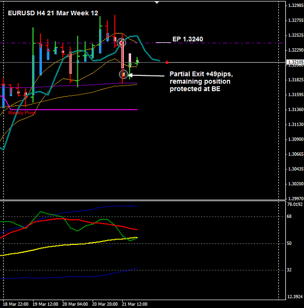 Click to Enlarge

Name: EURUSD H4 21 Mar Trade update 22-3-2012 7-32-37 AM.png
Size: 19 KB
