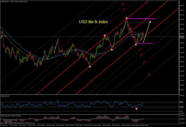 Click to Enlarge

Name: USDLFXLH2.png
Size: 72 KB