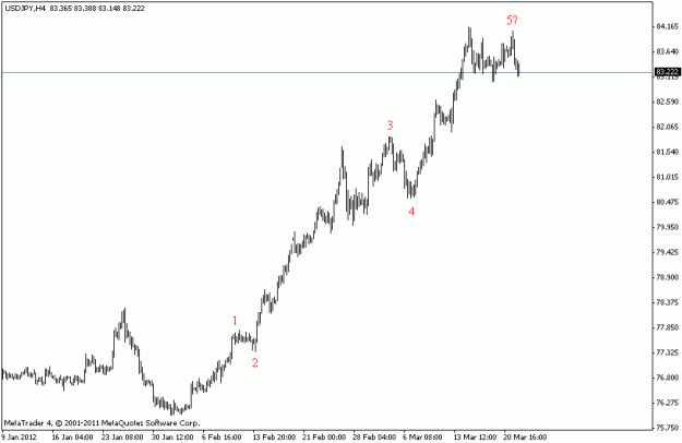 Click to Enlarge

Name: elliott wave.gif
Size: 8 KB