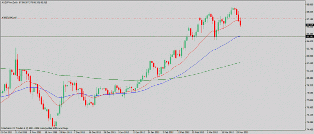 Click to Enlarge

Name: audjpy-3-21-12.gif
Size: 19 KB