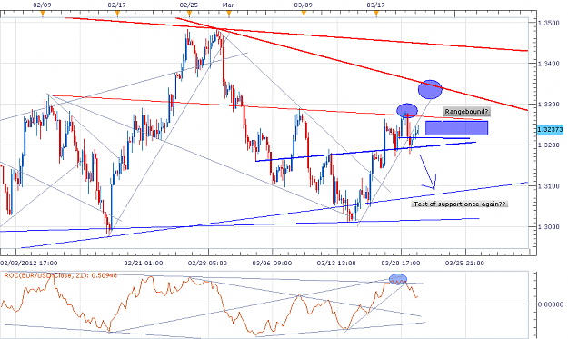 Click to Enlarge

Name: 22 march 2012 euro.png
Size: 52 KB