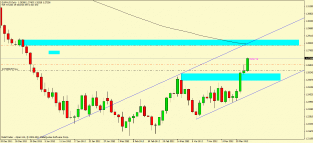 Click to Enlarge

Name: euraud2.gif
Size: 21 KB