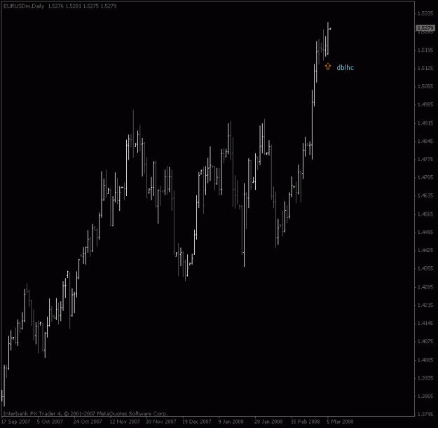Click to Enlarge

Name: eurusd_daily_dblhc.gif
Size: 12 KB