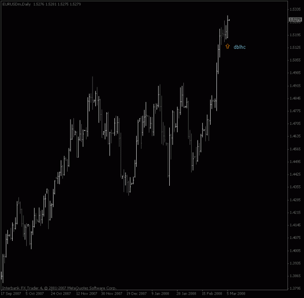 Click to Enlarge

Name: eurusd_daily_dblhc.gif
Size: 12 KB