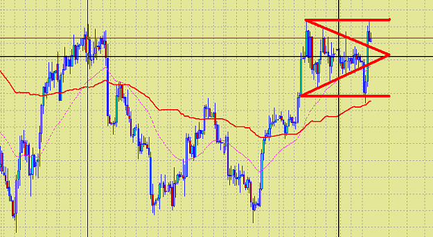 Click to Enlarge

Name: GBPUSD Pennant.PNG
Size: 31 KB