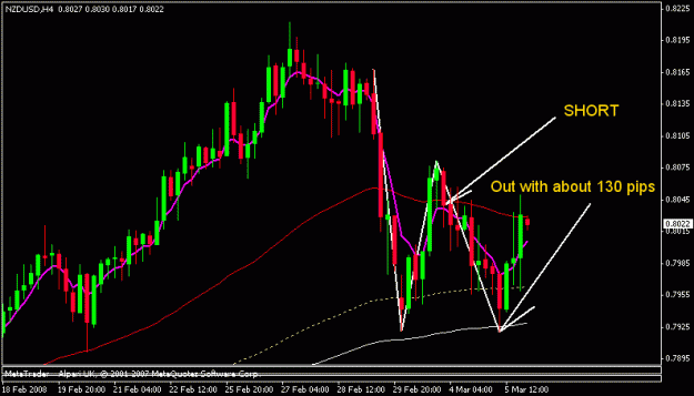 Click to Enlarge

Name: nzdusd.gif
Size: 13 KB
