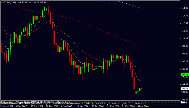 Click to Enlarge

Name: usdjpy.gif
Size: 11 KB