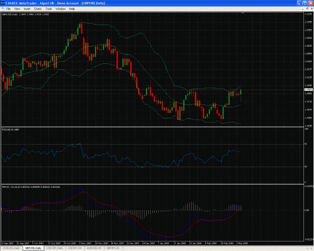 Click to Enlarge

Name: 080306 GBP-USD D1 MACD+RSI divergence indicating UP.gif
Size: 66 KB