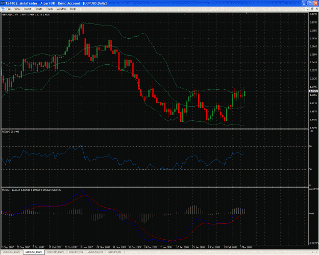 Click to Enlarge

Name: 080306 GBP-USD D1 MACD+RSI divergence indicating UP.gif
Size: 66 KB