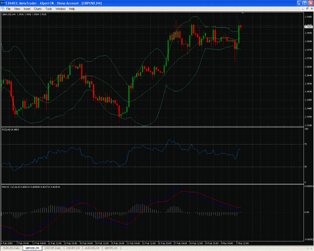 Click to Enlarge

Name: 080306 GBP-USD H4 MACD+RSI divergence indicating DOWN.gif
Size: 68 KB
