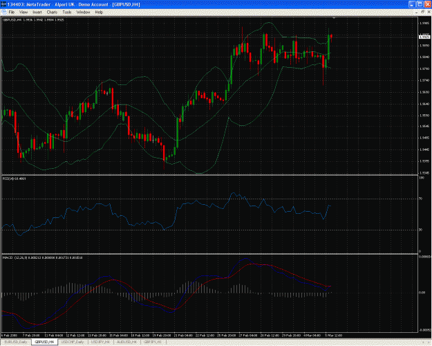Click to Enlarge

Name: 080306 GBP-USD H4 MACD+RSI divergence indicating DOWN.gif
Size: 68 KB