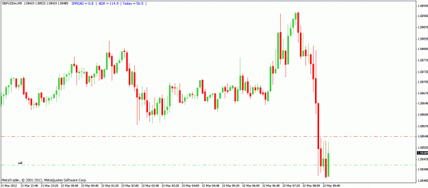 Click to Enlarge

Name: 220312 gbp usd1.gif
Size: 24 KB