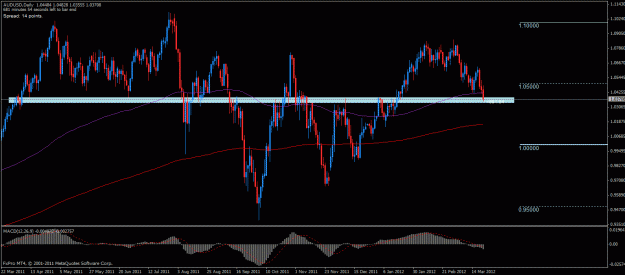Click to Enlarge

Name: audusd d 22032012.gif
Size: 28 KB