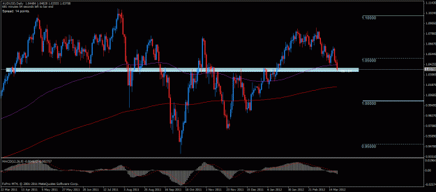 Click to Enlarge

Name: audusd d 22032012.gif
Size: 28 KB