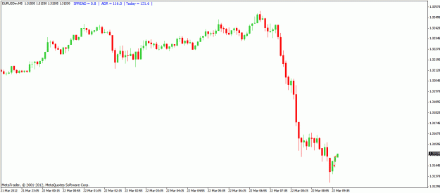 Click to Enlarge

Name: 220312 eur usd2.gif
Size: 19 KB