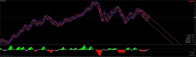 Click to Enlarge

Name: eurusd - daily tma.jpg
Size: 64 KB