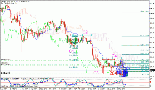 Click to Enlarge

Name: gbpjpy_030608_001_daily.gif
Size: 35 KB