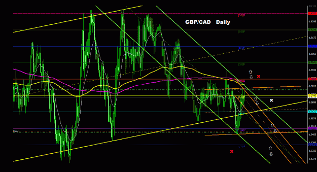 Click to Enlarge

Name: gbpcad_daily_011.gif
Size: 39 KB