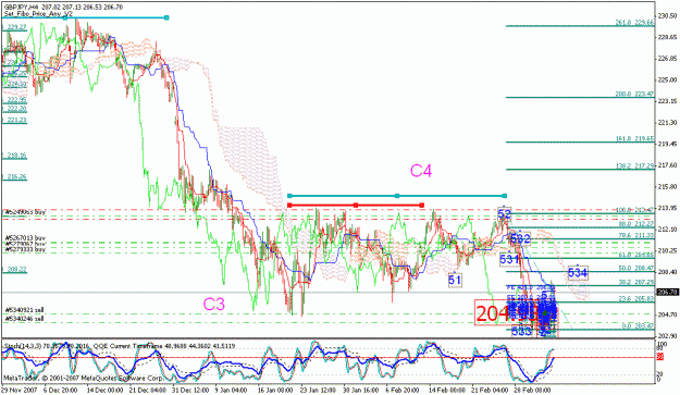 Click to Enlarge

Name: gbpjpy_030608_001a_h4_a.gif
Size: 37 KB