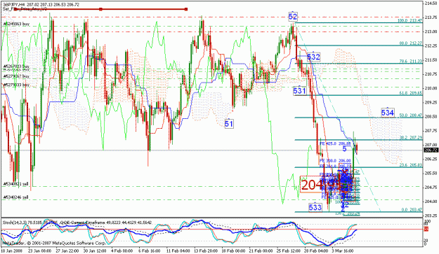Click to Enlarge

Name: gbpjpy_030608_001a_h4_b.gif
Size: 45 KB