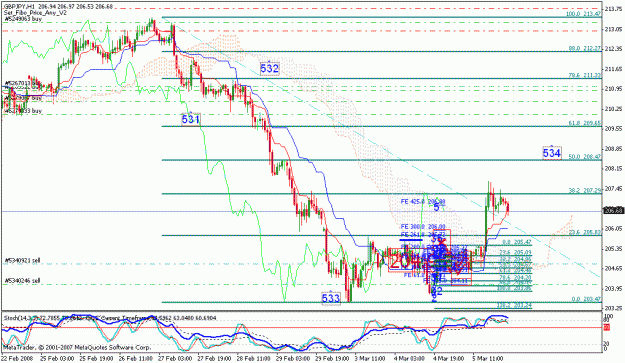 Click to Enlarge

Name: gbpjpy_030608_001b_h1_a.gif
Size: 35 KB