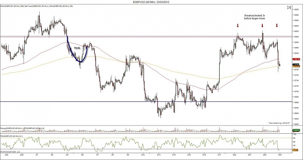 Click to Enlarge

Name: $GBPUSD (60 Min)  23_03_2012.jpg
Size: 117 KB