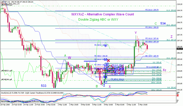 Click to Enlarge

Name: gbpjpy_030608_001b_h1_b.gif
Size: 36 KB
