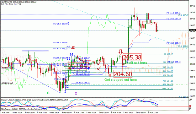 Click to Enlarge

Name: gbpjpy_030608_001c_m30_a.gif
Size: 34 KB