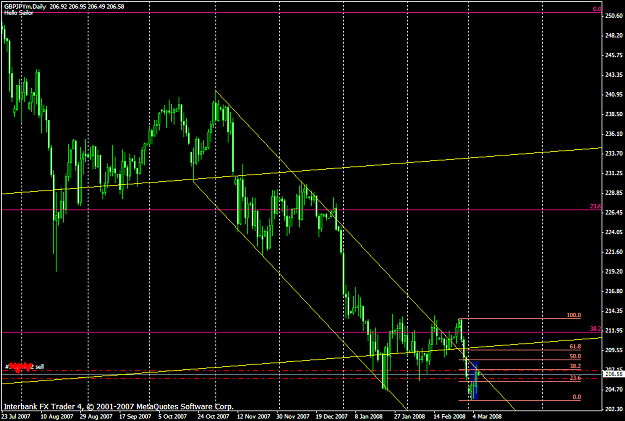 Click to Enlarge

Name: chart867.PNG
Size: 44 KB