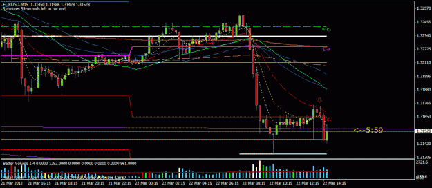 Click to Enlarge

Name: eurusd15min.gif
Size: 21 KB