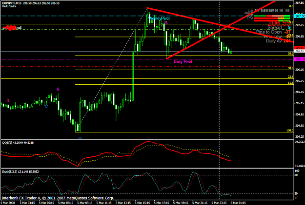 Click to Enlarge

Name: chart868.PNG
Size: 42 KB