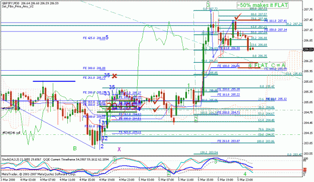 Click to Enlarge

Name: gbpjpy_030608_001c_m30_b.gif
Size: 36 KB