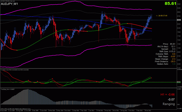 Click to Enlarge

Name: audjpy.gif
Size: 41 KB