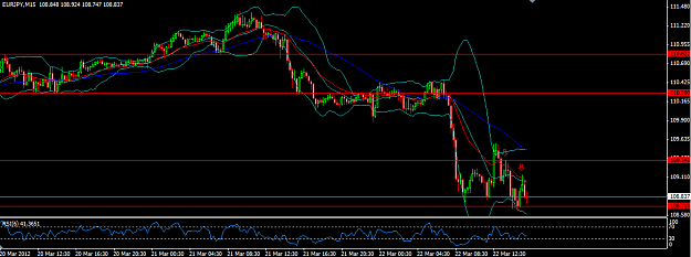 Click to Enlarge

Name: EURJPY M15.PNG
Size: 37 KB