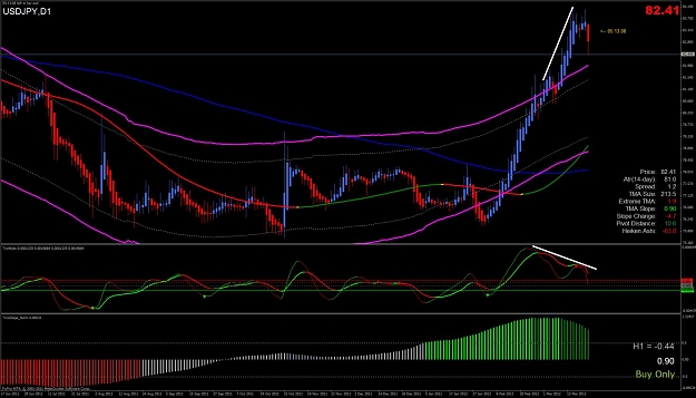 Click to Enlarge

Name: usdjpy daily.jpg
Size: 139 KB