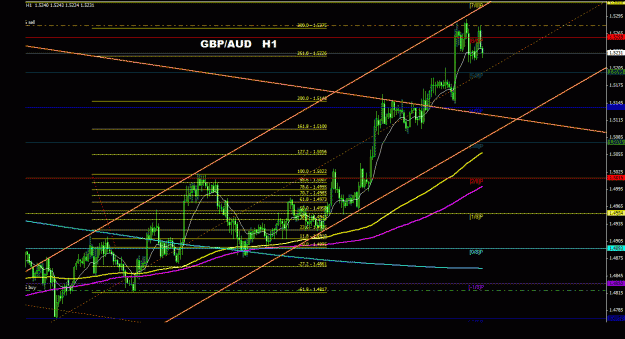 Click to Enlarge

Name: gbpaud_1h_011.gif
Size: 30 KB